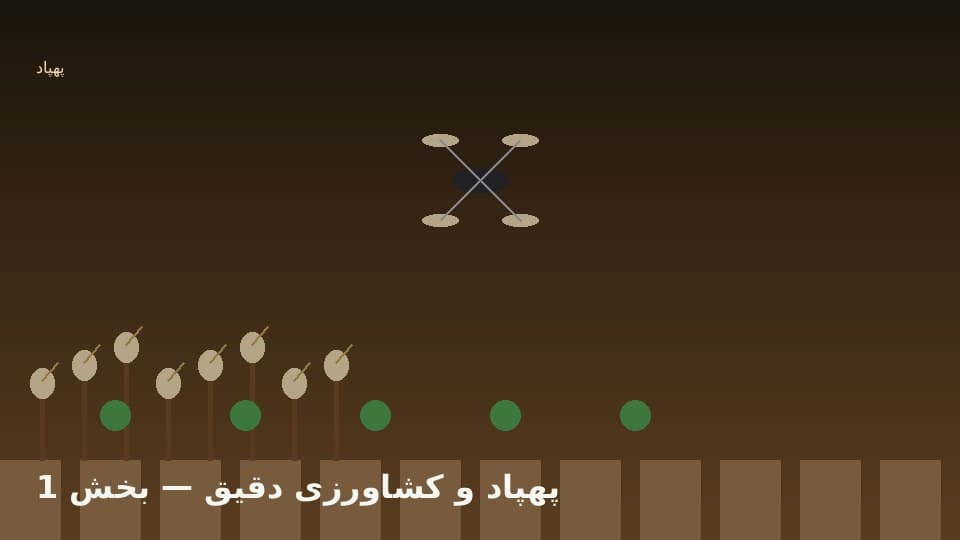 نقشه‌برداری و شاخص سبزنگاری