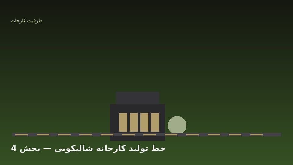 ظرفیت، سرمایه‌گذاری و بازگشت هزینه