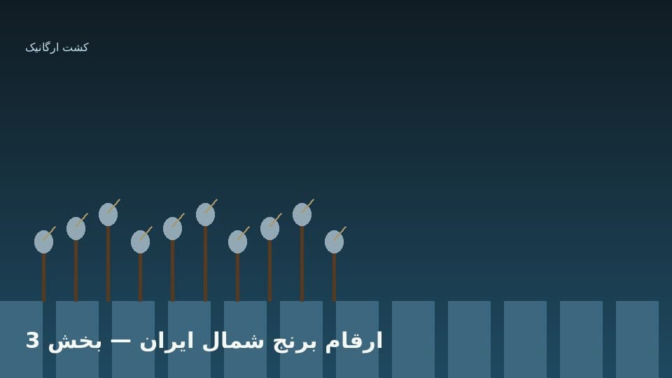تطبیق رقم با خاک، آب و بازار